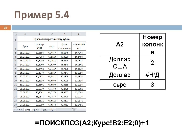 Пример 5. 4 35 A 2 Номер колонк и Доллар США Доллар #Н/Д евро