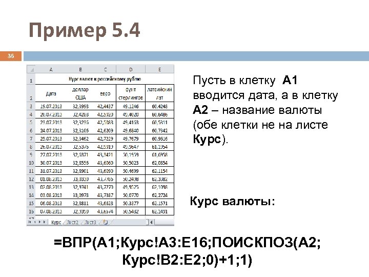 Пример 5. 4 36 Пусть в клетку A 1 вводится дата, а в клетку