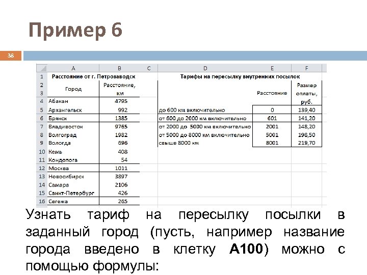 Пример 6 38 Узнать тариф на пересылку посылки в заданный город (пусть, например название
