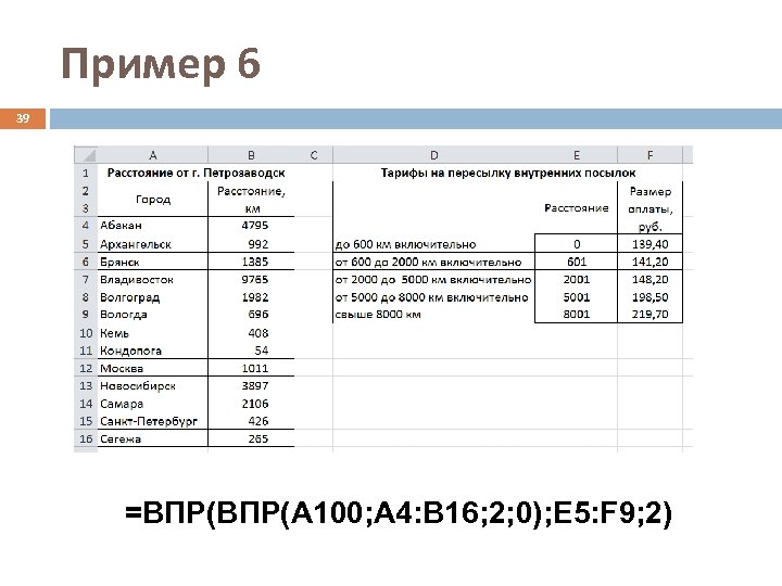 Пример 6 39 =ВПР(A 100; A 4: B 16; 2; 0); E 5: F
