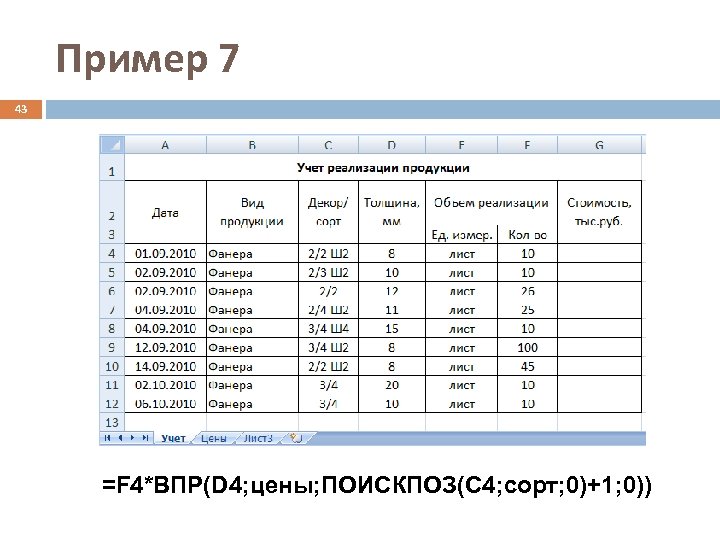 Пример 7 43 =F 4*ВПР(D 4; цены; ПОИСКПОЗ(C 4; сорт; 0)+1; 0)) 