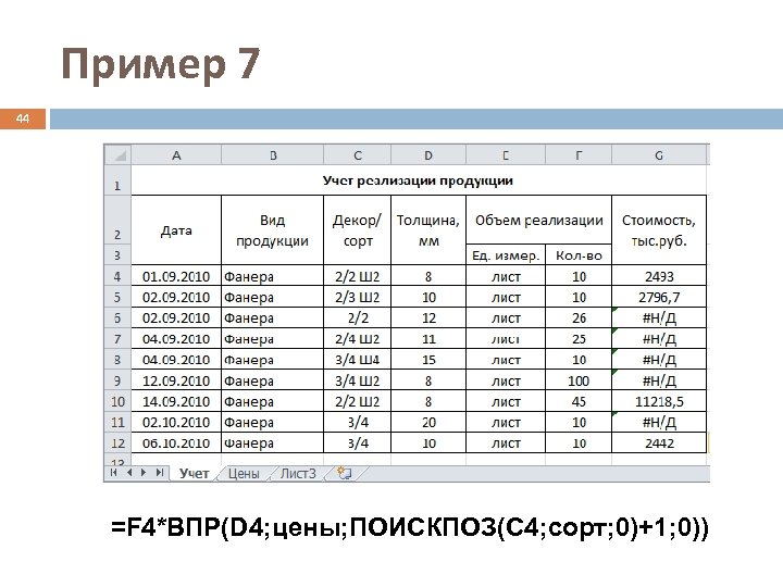 Пример 7 44 =F 4*ВПР(D 4; цены; ПОИСКПОЗ(C 4; сорт; 0)+1; 0)) 