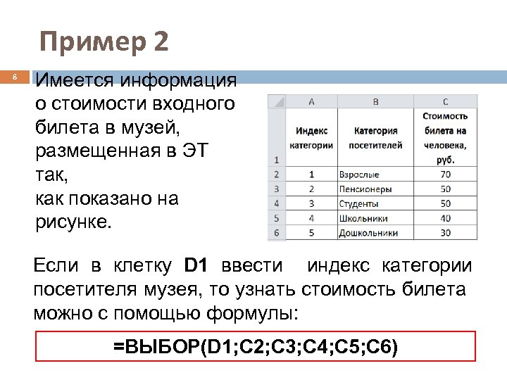 Пример 2 8 Имеется информация о стоимости входного билета в музей, размещенная в ЭТ