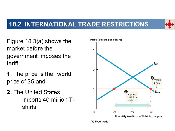18. 2 INTERNATIONAL TRADE RESTRICTIONS Figure 18. 3(a) shows the market before the government