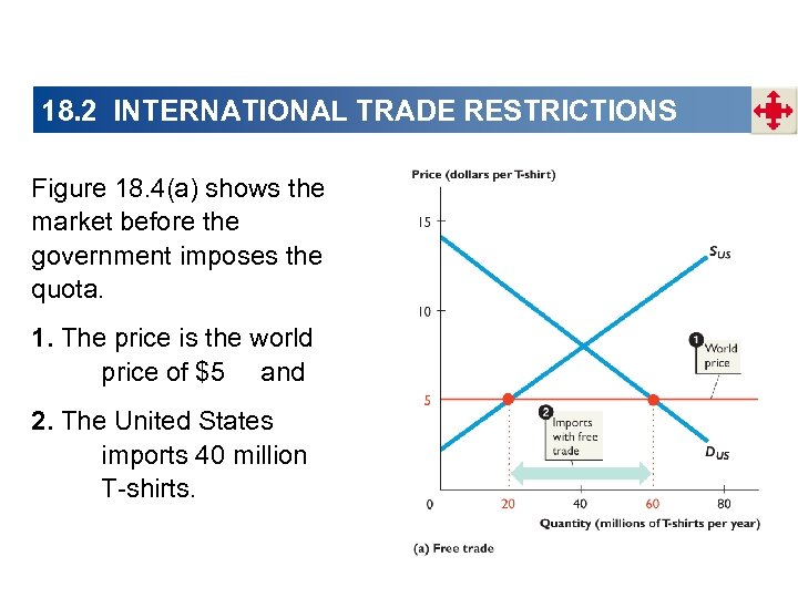 18. 2 INTERNATIONAL TRADE RESTRICTIONS Figure 18. 4(a) shows the market before the government