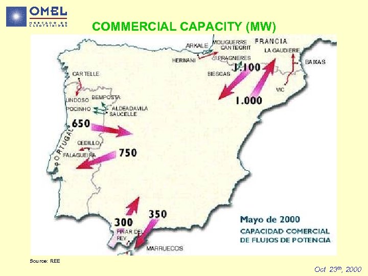 COMMERCIAL CAPACITY (MW) Source: REE Oct 23 th, 2000 