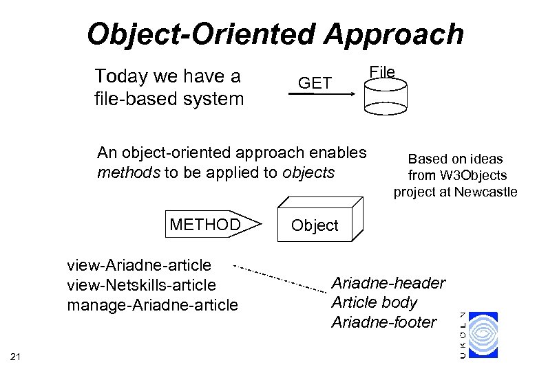 Object-Oriented Approach Today we have a file-based system GET An object-oriented approach enables methods