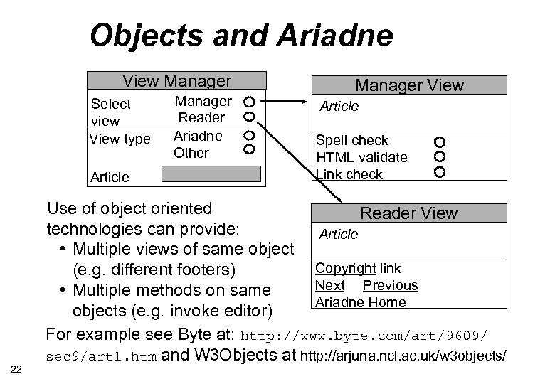 Objects and Ariadne View Manager Select view View type Article 22 Manager Reader Ariadne