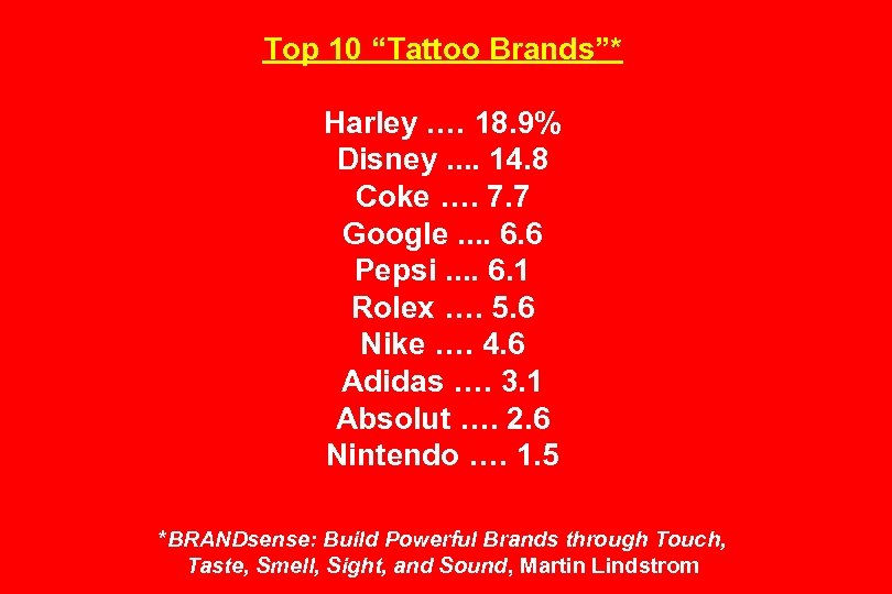 Top 10 “Tattoo Brands”* Harley. … 18. 9% Disney. . 14. 8 Coke ….