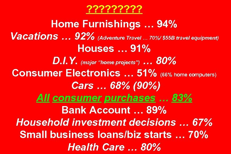 ? ? ? ? ? Home Furnishings … 94% Vacations … 92% (Adventure Travel