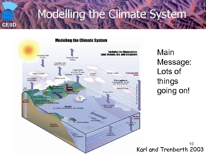 Modelling the Climate System CESD Main Message: Lots of things going on! 10 Karl