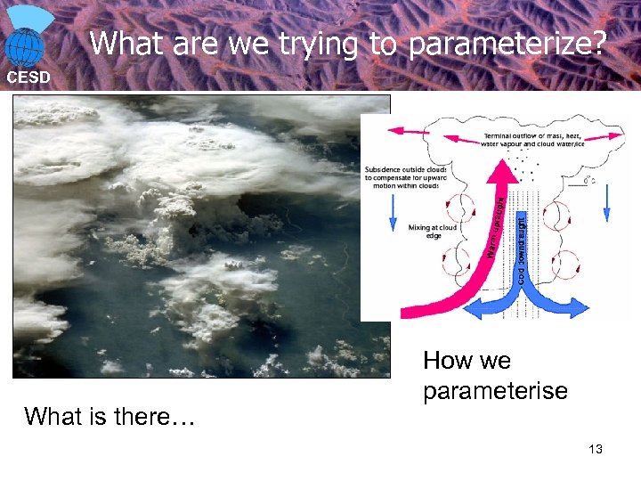 What are we trying to parameterize? CESD What is there… How we parameterise 13