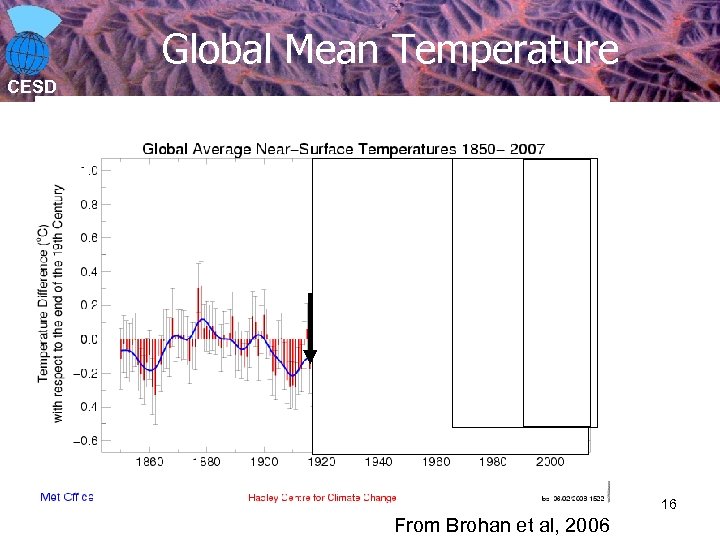 Global Mean Temperature CESD 16 From Brohan et al, 2006 