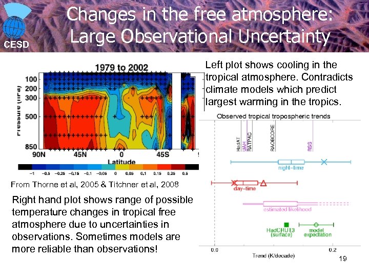 CESD Changes in the free atmosphere: Large Observational Uncertainty Left plot shows cooling in
