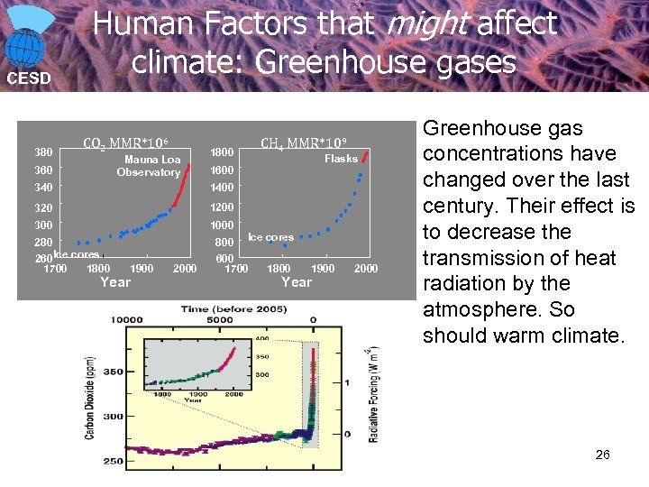 CESD 380 Human Factors that might affect climate: Greenhouse gases CO 2 MMR*106 360