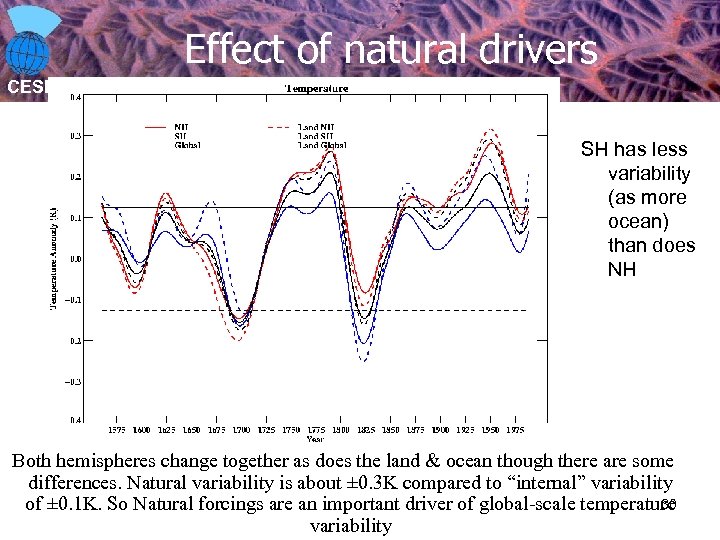 Effect of natural drivers CESD SH has less variability (as more ocean) than does
