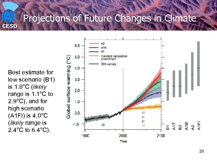 CESD Projections of Future Changes in Climate Best estimate for low scenario (B 1)