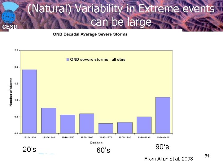 CESD (Natural) Variability in Extreme events can be large 20’s 60’s 90’s From Allan