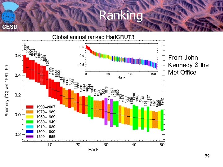 Ranking CESD From John Kennedy & the Met Office 59 