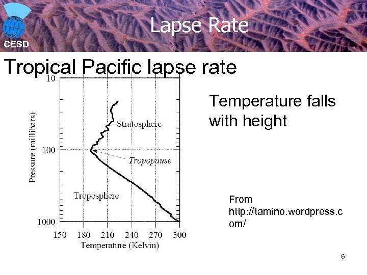 Lapse Rate CESD Tropical Pacific lapse rate Temperature falls with height From http: //tamino.