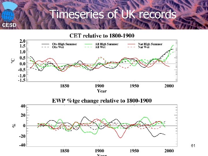Timeseries of UK records CESD 61 