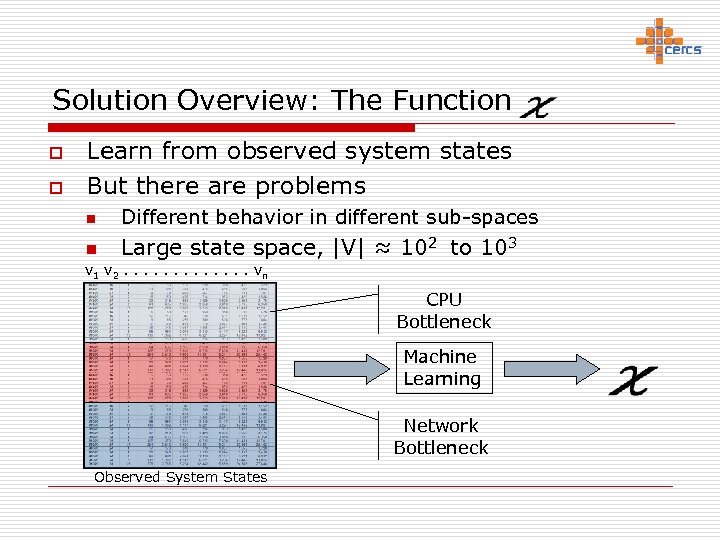 Solution Overview: The Function o o Learn from observed system states But there are