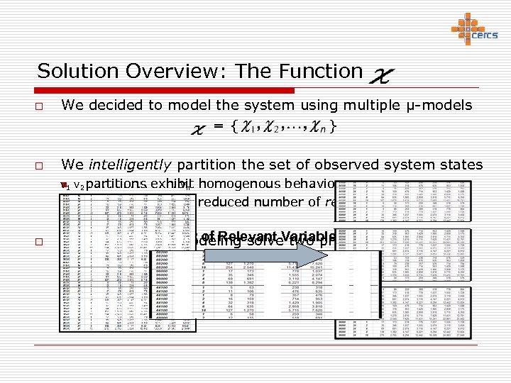 Solution Overview: The Function o o We decided to model the system using multiple