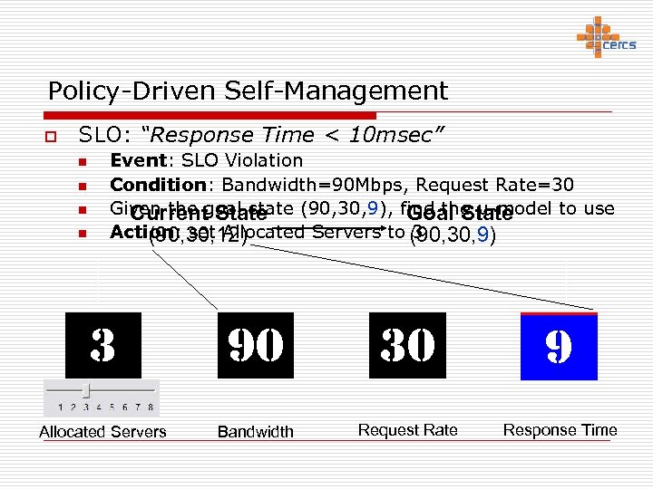 Policy-Driven Self-Management o SLO: “Response Time < 10 msec” n n Event: SLO Violation