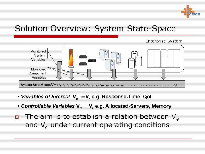 Solution Overview: System State-Space Enterprise System Monitored System Variables Monitored Component Variables System State