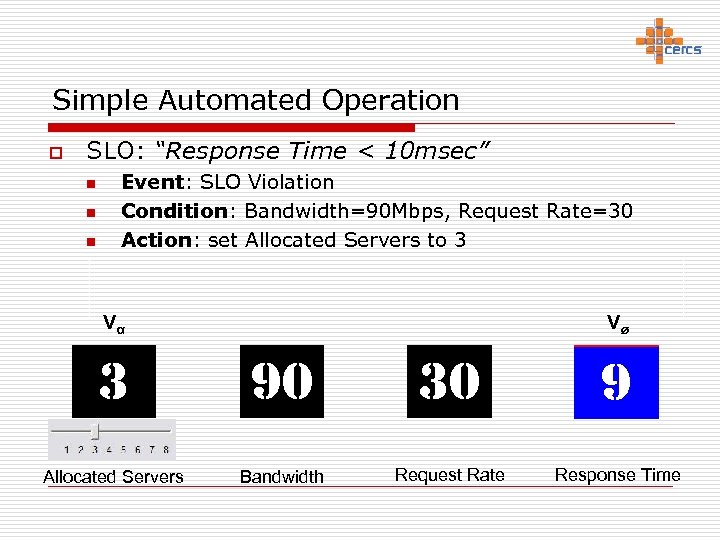 Simple Automated Operation o SLO: “Response Time < 10 msec” n n n Event: