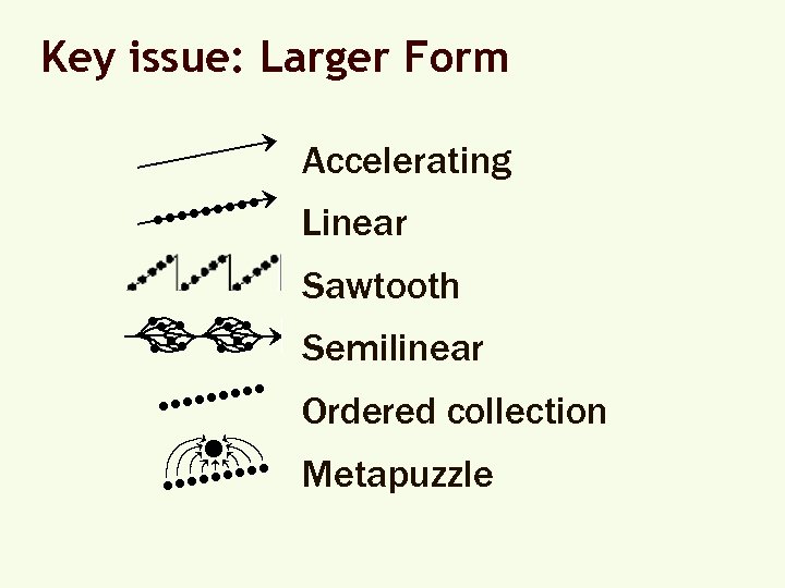 Key issue: Larger Form Accelerating Linear Sawtooth Semilinear Ordered collection Metapuzzle 