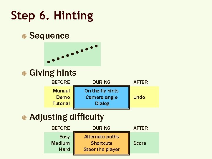 Step 6. Hinting ¥ Sequence ¥ Giving hints BEFORE AFTER Manual Demo Tutorial ¥