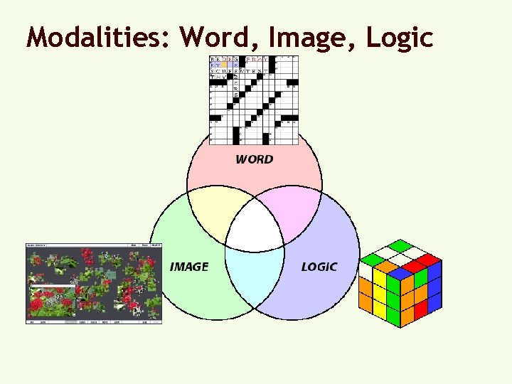 Modalities: Word, Image, Logic 
