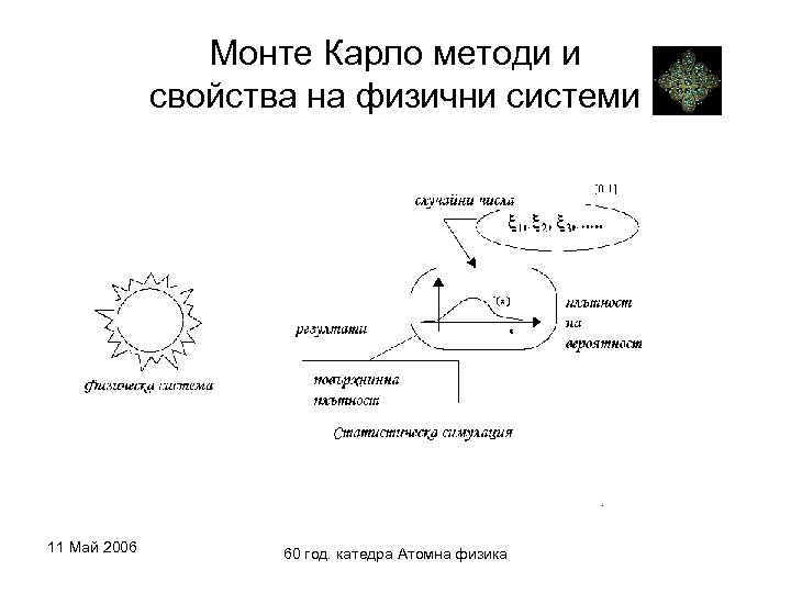 Монте Карло методи и свойства на физични системи 11 Май 2006 60 год. катедра