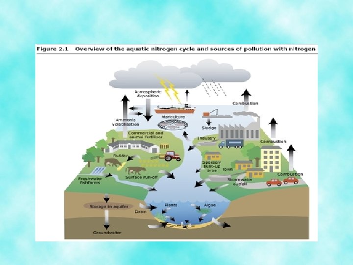 chapter-14-resources-ap-human-geography-the-final