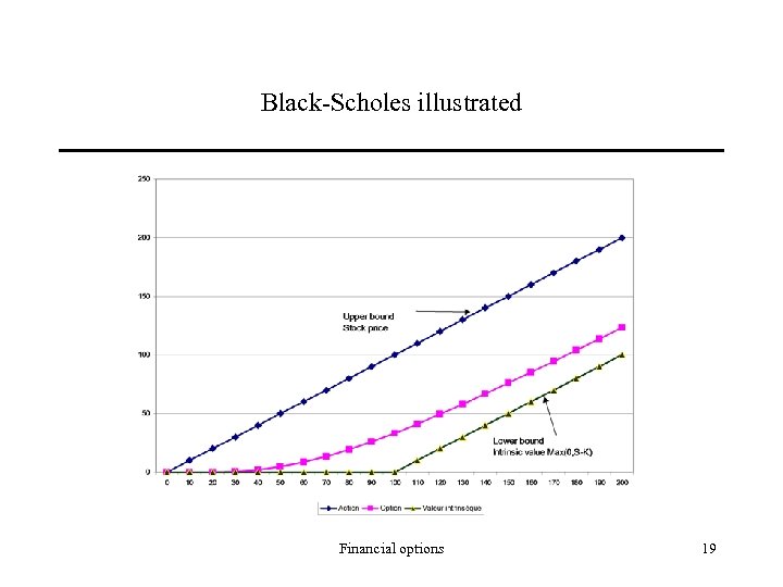Black-Scholes illustrated Financial options 19 