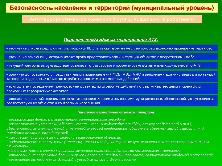 План работы антитеррористической комиссии