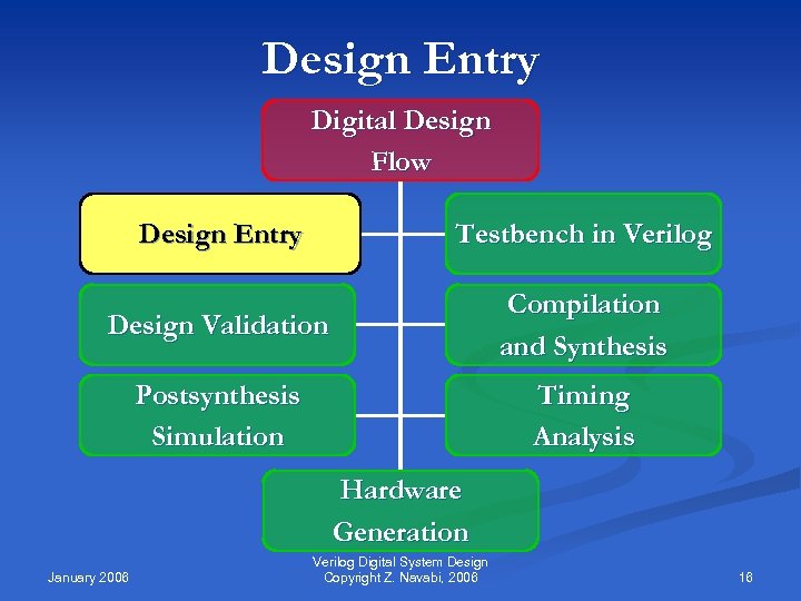 Verilog Digital System Design Z Navabi Mc Graw-Hill