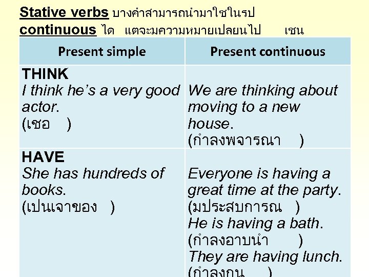 Stative verbs บางคำสามารถนำมาใชในรป continuous ได แตจะมความหมายเปลยนไป เชน Present simple Present continuous THINK I think