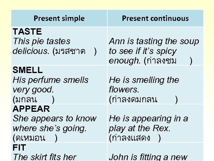 Present simple TASTE This pie tastes delicious. (มรสชาต ) SMELL His perfume smells very