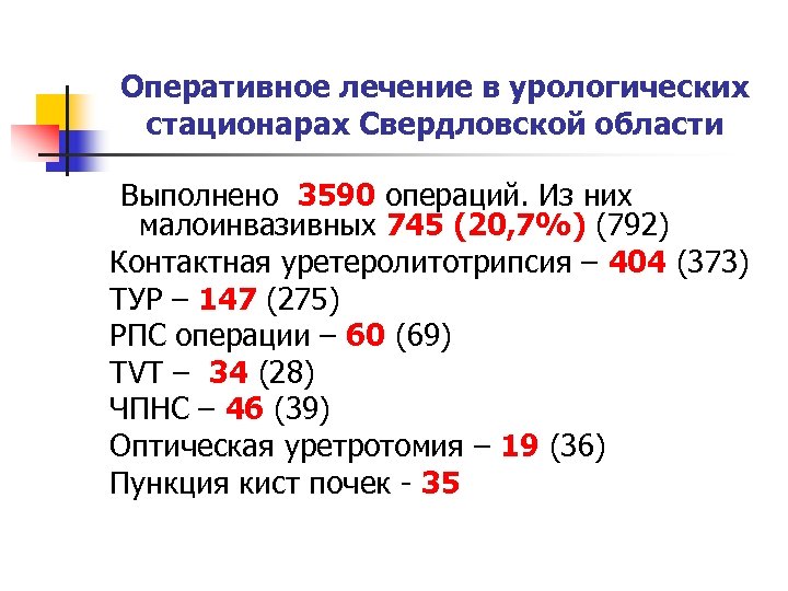 Оперативное лечение в урологических стационарах Свердловской области Выполнено 3590 операций. Из них малоинвазивных 745