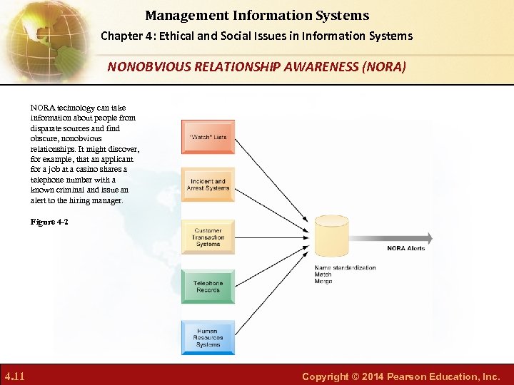 Management Information Systems Chapter 4: Ethical and Social Issues in Information Systems NONOBVIOUS RELATIONSHIP