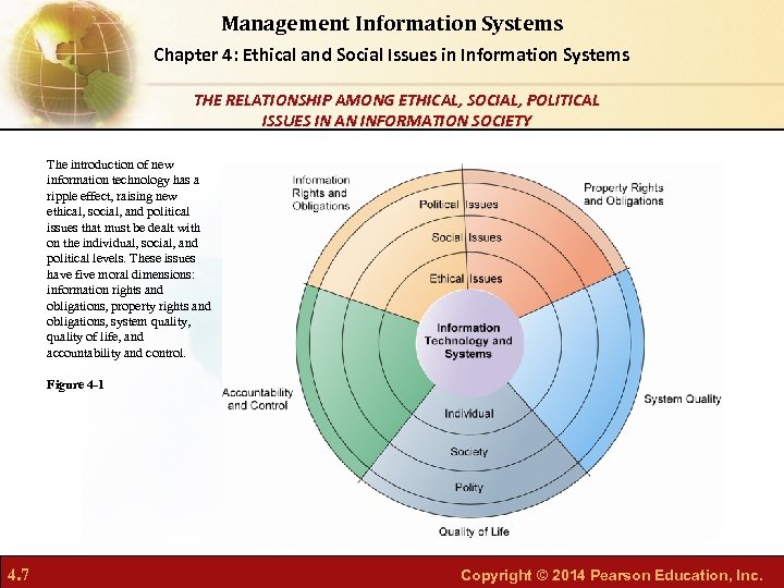 Management Information Systems Chapter 4: Ethical and Social Issues in Information Systems THE RELATIONSHIP