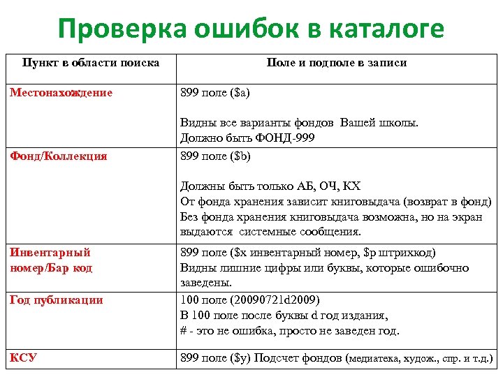 Проверка ошибок в каталоге Пункт в области поиска Местонахождение Поле и подполе в записи