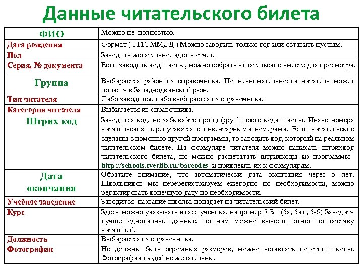 Данные читательского билета ФИО Дата рождения Пол Серия, № документа Группа Тип читателя Категория
