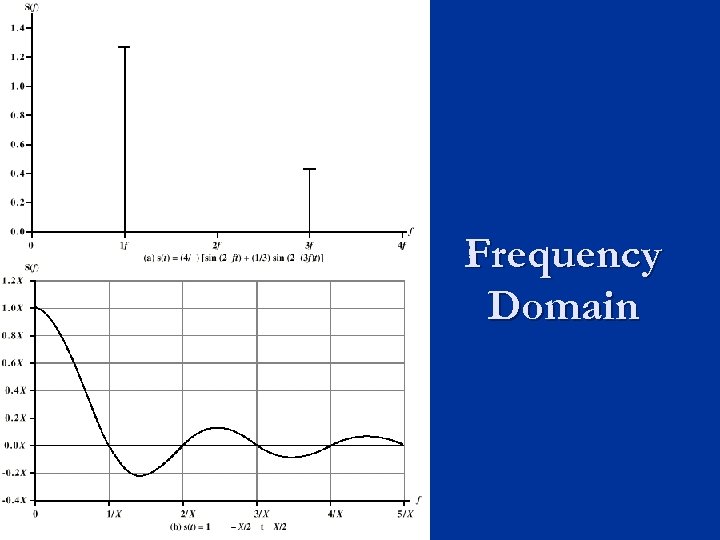Frequency Domain 