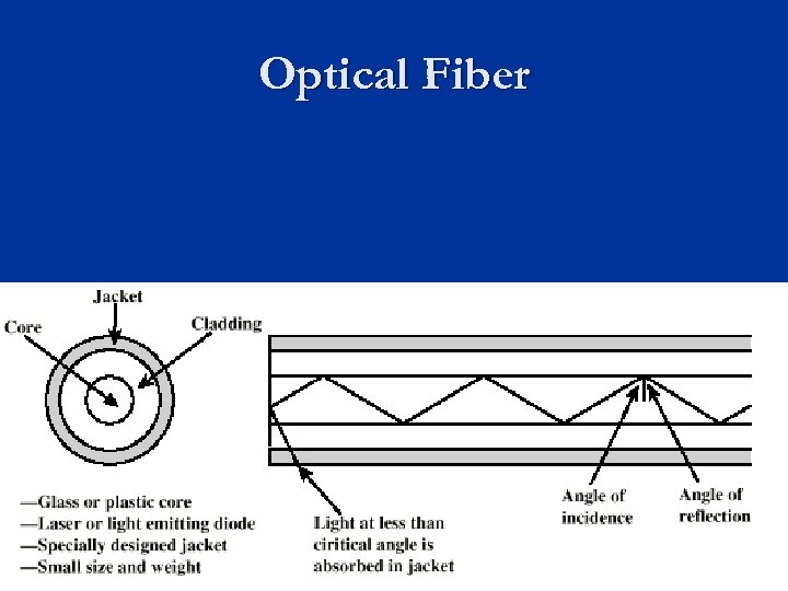 Optical Fiber 