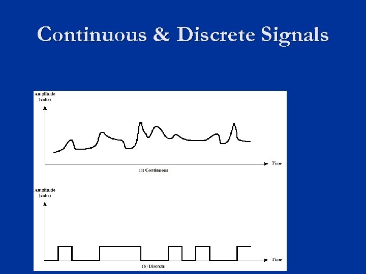 Continuous & Discrete Signals 