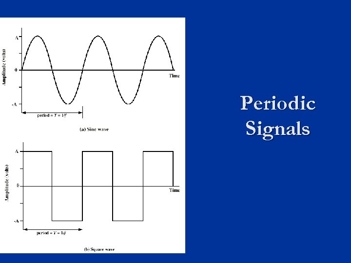 Periodic Signals 
