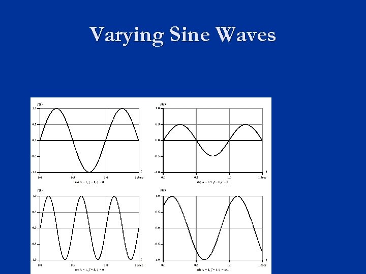 Varying Sine Waves 
